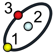 Ellipse, Major and Minor Radius.tif